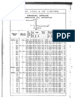 Pages From Dorman Longs - Handbook For Constructional Engineers - 1906-61