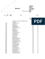 Mobile Metrix Key Measures: Education (Undup.)