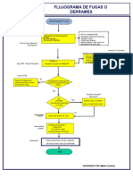 F-VA Flujo para Emergencias en Caso de Derrame o Fugas Rev.07