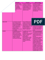 Cuadro Desgastes PDF
