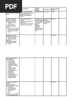 SDA Topic Learning Objectives (Topic) Teaching - Learning Activities Assessment Task Time Allotment (Hours)