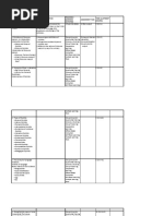 SDA Topic Learning Objectives (Topic) Teaching - Learning Activities Assessment Task Time Allotment (Hours)