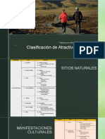 Clasificación de Atractivos Turísticos en Ica