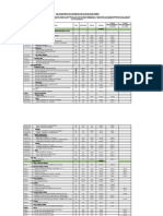 CALENDARIO DE AVANCE DE OBRA PARA LA CONSTRUCCIÓN DE CERCO PERIMETRAL EN PIURA