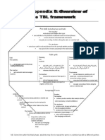Appendix B Overview of The TBL Framework: Pre-Task