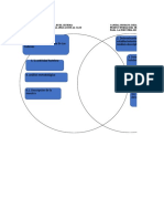 Plantilla Venn Diagrama