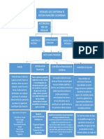 Cuadro Conceptual Entidades Financieras PDF