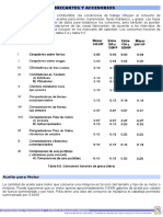 Lubricantes y Accesorios PDF