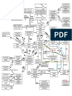 Mind Map of Organic Chemistry - Complete Guide - : Tollen Reagent Fehling Solution (Cu Complex) Ag (NH)