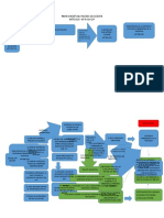 Mapa Conceptual Sucesion Judicial