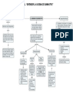 Mapa Conceptual Cadena de Suministro.pptx.pdf