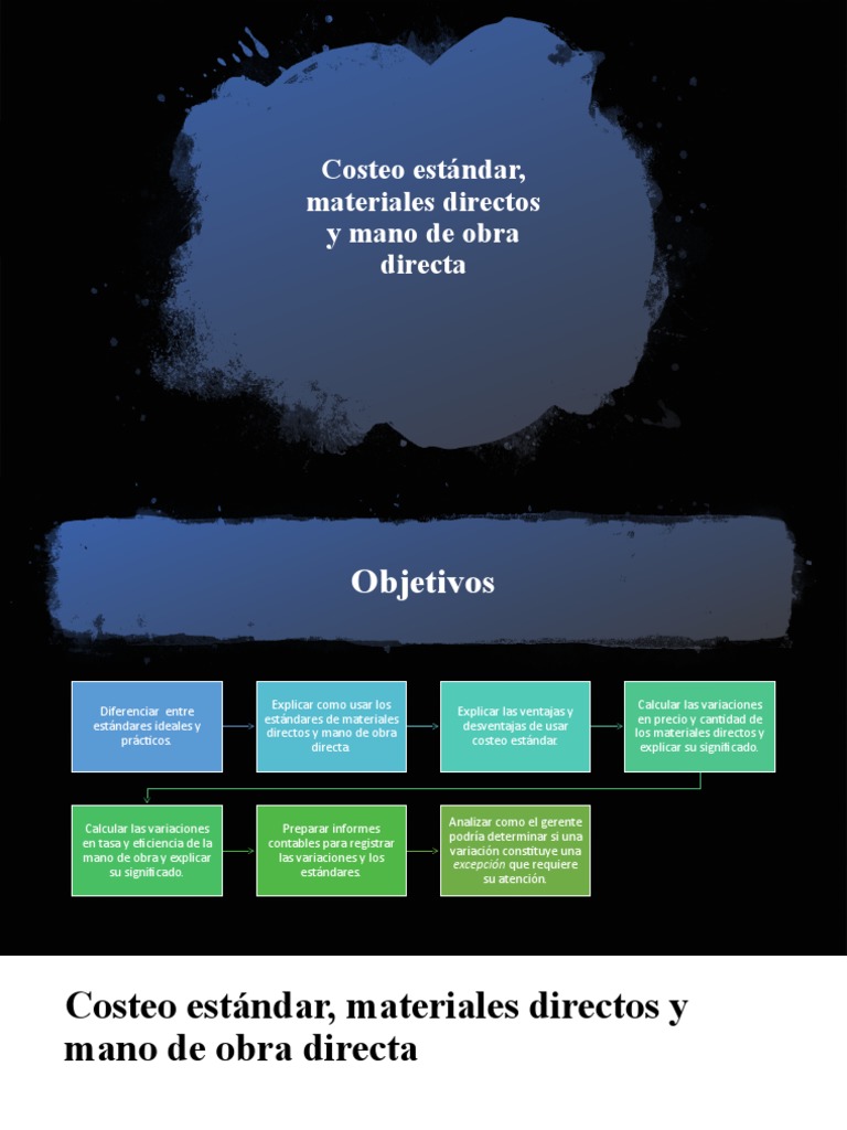 Costeo Estánda Materiales Directos y Mano de Obra Directa | PDF | Costo ...