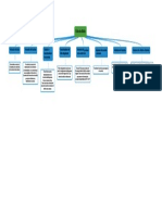 Ciclo Krebs Mapa Conceptual Josary Urbina