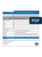 FORD EVEREST 2.2L AT 4X2 Basic Periodic Maintenance Schedule