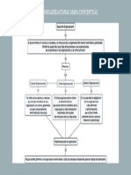 Mapa Conceptual