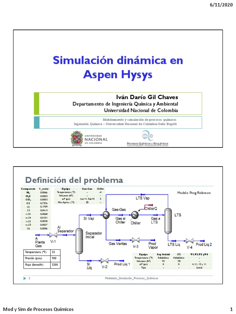 Simulación dinámica de procesos químicos en Aspen Hysys | PDF ...