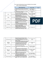 02daftar Mhs Tugas Akhir