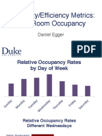 Profitability/Efficiency Metrics: Hotel Room Occupancy: Daniel Egger