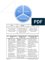 Form - Meaning - Use Framework