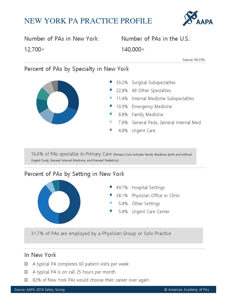 New York Pa Practice Profile | PDF | Self-Improvement | Science ...