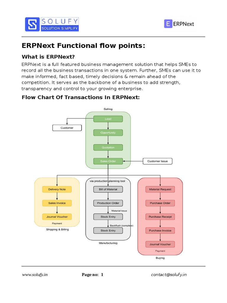 Erpnext Basic Concepts Pdf Pdf Receipt Sales