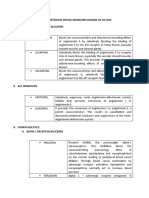 Anti-Hypertensive Drugs Mode/Mechanism of Action