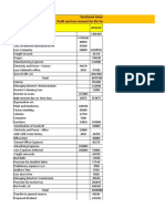 Shashaank Industries Profit Loss