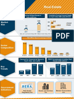 Real Estate Infographic June 2020