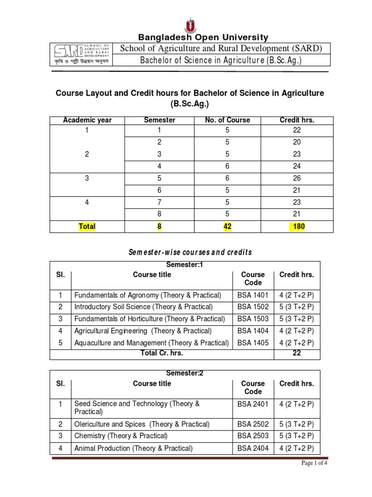 B.Sc. Agriculture Course Details | PDF | Agriculture | Organisms