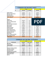 Common Size Balance Sheet: Equity and Liability