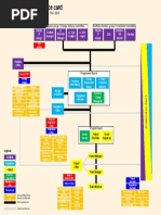 qrc-p3o-roles-140522-v1-1