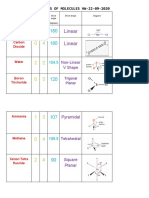 Shapes of Molecules