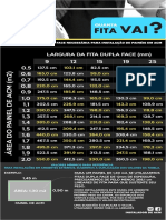 Quanto de fita dupla face é necessária para painéis de ACM