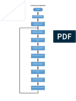 Flowchart Led Mengalir-Dikonversi PDF