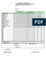 Analisis IPA -2  SEM II