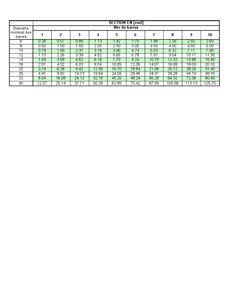 Tableau Barre Ha , longueur d’ancrage, longueur d’ancrage de calcul ...