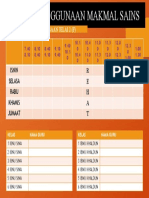 Jadual Makmal Sains