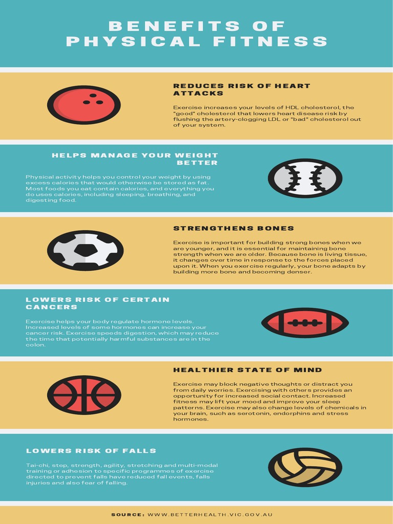 Benefits of Physical Education | PDF | Physical Fitness | Cholesterol