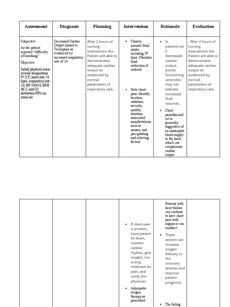 Nursing Care Plan for Heart Failure | PDF | Therapy | Heart