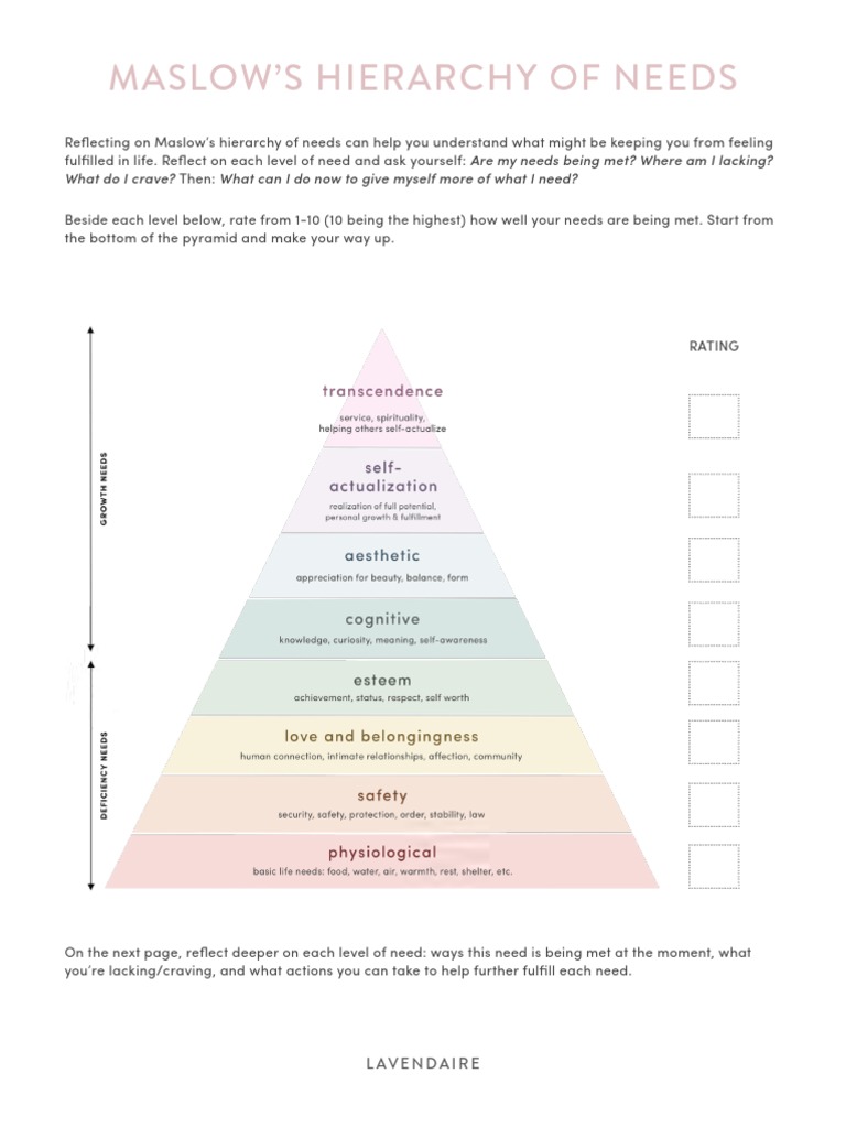 Maslow's Needs Reflection Worksheet | PDF | Behavioural Sciences ...