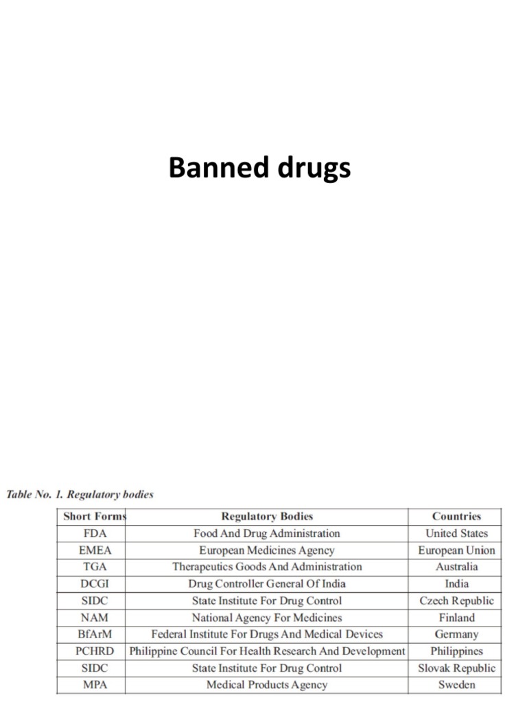 Banned Drugs PDF Analgesic Drugs