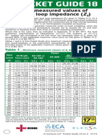 NICEIC Max ZS Values PDF