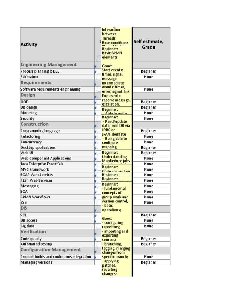 Java Self-Evaluation Form | PDF | Java Server Pages | Java Servlet