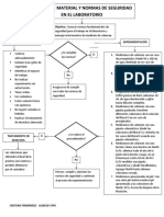 Diagrama - Manejo de Material y Normas de Seguridad en El Laboratorio