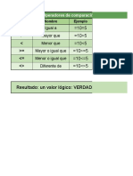 Operadores de Comparacion