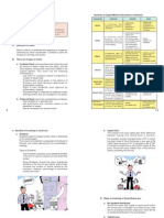 Summary of Capital Market Instruments in Indonesia