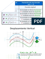 Funciones Pares e Impares