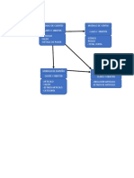 Diagrama de Clase Omt