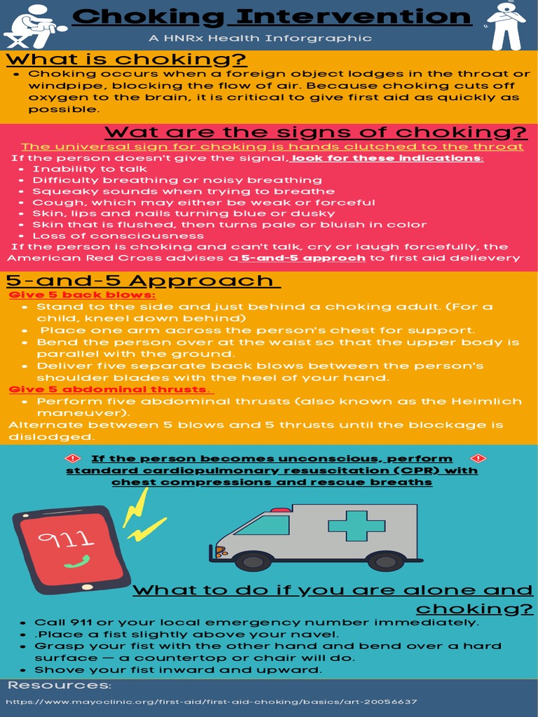 Choking First Aid: Signs & 5-5 Method | PDF