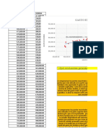 Gasto en Comida y Gasto Total en Rupias